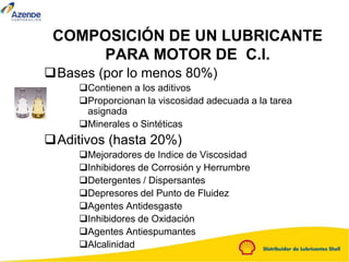 COMPOSICIÓN DE UN LUBRICANTE
PARA MOTOR DE C.I.
Bases (por lo menos 80%)
Contienen a los aditivos
Proporcionan la viscosidad adecuada a la tarea
asignada
Minerales o Sintéticas
Aditivos (hasta 20%)
Mejoradores de Indice de Viscosidad
Inhibidores de Corrosión y Herrumbre
Detergentes / Dispersantes
Depresores del Punto de Fluidez
Agentes Antidesgaste
Inhibidores de Oxidación
Agentes Antiespumantes
Alcalinidad
 