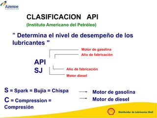 CLASIFICACION API
(Instituto Americano del Petróleo)
" Determina el nivel de desempeño de los
lubricantes "
API
SJ
Motor de gasolina
Año de fabricación
Año de fabricación
Motor diesel
S = Spark = Bujía = Chispa
C = Compression =
Compresión
Motor de gasolina
Motor de diesel
 