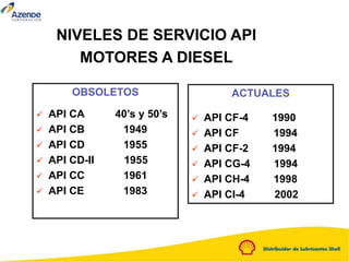 NIVELES DE SERVICIO API
MOTORES A DIESEL
ACTUALES
 API CF-4 1990
 API CF 1994
 API CF-2 1994
 API CG-4 1994
 API CH-4 1998
 API CI-4 2002
OBSOLETOS
 API CA 40’s y 50’s
 API CB 1949
 API CD 1955
 API CD-II 1955
 API CC 1961
 API CE 1983
 