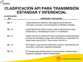 CLASIFICACIÓN API PARA TRANSMISIÓN
ESTANDAR Y DIFERENCIAL
CLASIFICACION
API DEFINICIÓN Y APLICACIÓN
GL- 1 Aceite Mineral sin Aditivos, para algunas transmisiones
manuales con bujes o sincronizadores de Metales Amarillos
GL - 2 Aceite Mineral sin Aditivos operan bajo condiciones de carga
temperatura y velocidad que los GL-1 no satisfacen
GL - 3 Aceite mineral con aditivos EP para condiciones moderadamente
severas de velocidad y carga. Son lubricantes con capacidad de
carga mayor que los GL-1, pero menor a los GL-4
GL - 4 EP mediano, para servicio moderado a severo, transmisiones de
vehículos y camiones, engranes hipoidales.
GL - 5 EP elevado para servicio severo, transmisiones y diferenciales
engranes hipoidales. Máximo desempeño.
 