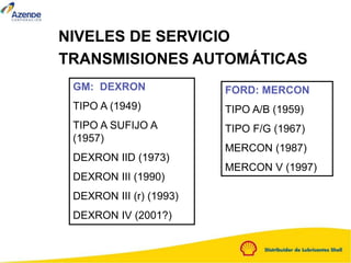 NIVELES DE SERVICIO
TRANSMISIONES AUTOMÁTICAS
GM: DEXRON
TIPO A (1949)
TIPO A SUFIJO A
(1957)
DEXRON IID (1973)
DEXRON III (1990)
DEXRON III (r) (1993)
DEXRON IV (2001?)
FORD: MERCON
TIPO A/B (1959)
TIPO F/G (1967)
MERCON (1987)
MERCON V (1997)
 