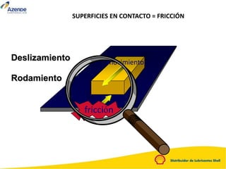 movimiento
Deslizamiento
Rodamiento
fricción
SUPERFICIES EN CONTACTO = FRICCIÓN
 