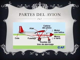 Partes Del avion