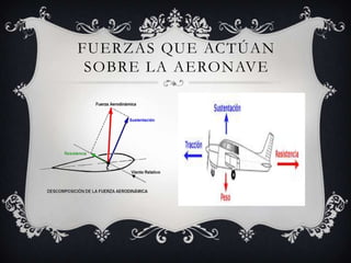 Fuerzas que actúan sobre la aeronave