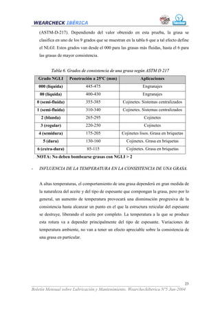(ASTM-D-217). Dependiendo del valor obtenido en esta prueba, la grasa se
     clasifica en uno de los 9 grados que se muestran en la tabla 6 que a tal efecto define
     el NLGI. Estos grados van desde el 000 para las grasas más fluidas, hasta el 6 para
     las grasas de mayor consistencia.


           Tabla 6. Grados de consistencia de una grasa según ASTM D 217
    Grado NGLI        Penetración a 25ºC (mm)                  Aplicaciones
    000 (líquida)               445-475                         Engranajes
     00 (líquida)               400-430                         Engranajes
    0 (semi-fluída)             355-385              Cojinetes. Sistemas centralizados
    1 (semi-fluída)             310-340              Cojinetes. Sistemas centralizados
      2 (blanda)                265-295                          Cojinetes
     3 (regular)                220-250                          Cojinetes
    4 (semidura)                175-205             Cojinetes lisos. Grasa en briquetas
       5 (dura)                 130-160                Cojinetes. Grasa en briquetas
    6 (extra-dura)              85-115                 Cojinetes. Grasa en briquetas
    NOTA: No deben bombearse grasas con NGLI > 2

-    INFLUENCIA DE LA TEMPERATURA EN LA CONSISTENCIA DE UNA GRASA.


     A altas temperaturas, el comportamiento de una grasa dependerá en gran medida de
     la naturaleza del aceite y del tipo de espesante que compongan la grasa, pero por lo
     general, un aumento de temperatura provocará una disminución progresiva de la
     consistencia hasta alcanzar un punto en el que la estructura reticular del espesante
     se destruye, liberando el aceite por completo. La temperatura a la que se produce
     esta rotura va a depender principalmente del tipo de espesante. Variaciones de
     temperatura ambiente, no van a tener un efecto apreciable sobre la consistencia de
     una grasa en particular.




___________________________________________________________________ 23
Boletín Mensual sobre Lubricación y Mantenimiento. Wearcheckiberica Nº5 Jun-2004
 