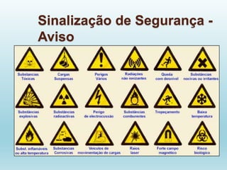 Sinalização de Segurança -
Aviso
 