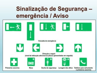 Sinalização de Segurança –
emergência / Aviso
 