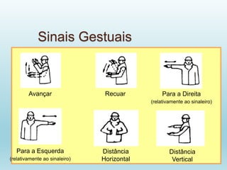 Sinais Gestuais
Distância
Horizontal
Avançar Recuar Para a Direita
(relativamente ao sinaleiro)
Para a Esquerda
(relativamente ao sinaleiro)
Distância
Vertical
 