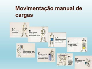 Movimentação manual de
cargas
 