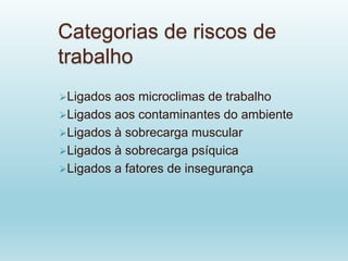 Categorias de riscos de
trabalho
Ligados aos microclimas de trabalho
Ligados aos contaminantes do ambiente
Ligados à sobrecarga muscular
Ligados à sobrecarga psíquica
Ligados a fatores de insegurança
 