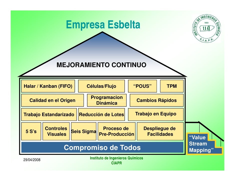 Cuales Son Los 7 Principios De La Manufactura Esbelta
