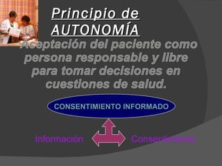 Principio de AUTONOMÍA Información Consentimiento CONSENTIMIENTO INFORMADO 
