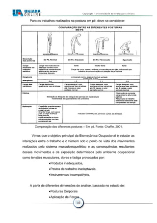 10
Para os trabalhos realizados na postura em pé, deve-se considerar:
Comparação das diferentes posturas – Em pé. Fonte: Chaffin, 2001.
Vimos que o objetivo principal da Biomecânica Ocupacional é estudar as
interações entre o trabalho e o homem sob o ponto de vista dos movimentos
realizados pelo sistema musculoesquelético e as consequências resultantes
desses movimentos e da exposição determinada pelo ambiente ocupacional
como tensões musculares, dores e fadiga provocados por:
Produtos inadequados,
Postos de trabalho inadaptáveis,
Instrumentos incompatíveis.
A partir de diferentes dimensões de análise, baseada no estudo de:
Posturas Corporais
Aplicação de Forças
 