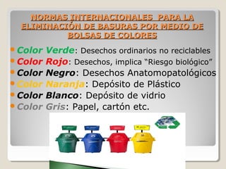 NORMAS INTERNACIONALES PARA LA
NORMAS INTERNACIONALES PARA LA
ELIMINACIÓN DE BASURAS POR MEDIO DE
ELIMINACIÓN DE BASURAS POR MEDIO DE
BOLSAS DE COLORES
BOLSAS DE COLORES
Color Verde: Desechos ordinarios no reciclables
Color Rojo: Desechos, implica “Riesgo biológico”
Color Negro: Desechos Anatomopatológicos
Color Naranja: Depósito de Plástico
Color Blanco: Depósito de vidrio
Color Gris: Papel, cartón etc.
 