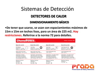 Sistemas de Detección
                  DETECTORES DE CALOR
                 DIMENSIONAMIENTO BÁSICO
•De tener que usarse,...