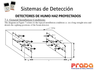 Sistemas de Detección
DETECTORES DE HUMO HAZ PROYECTADOS
 
