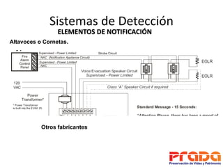 Sistemas de Detección
                 ELEMENTOS DE NOTIFICACIÓN
Altavoces o Cornetas.




           Otros fabricantes
 