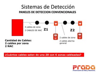 Sistemas de Detección
         PANELES DE DETECCION CONVENCIONALES

                                      FIRE     FIRE   ...