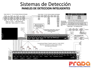 Sistemas de Detección
PANELES DE DETECCION INTELIGENTES
 