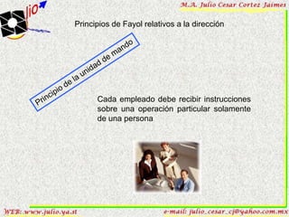 Principios de Fayol relativos a la dirección




      Cada empleado debe recibir instrucciones
      sobre una operación particular solamente
      de una persona
 