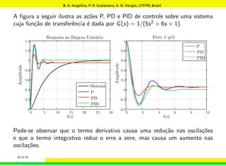 A figura a seguir ilustra as ações P, PD e PID de controle sobre uma sistema
cuja função de transferência é dada por G(s) = 1/(5s2
+ 6s + 1).
Pode-se observar que o termo derivativo causa uma redução nas oscilações
e que o termo integrativo reduz o erro a zero, mas causa um aumento nas
oscilações.
18 of 45
B. A. Angelico, P. R. Scalassara, A. N. Vargas, UTFPR, Brasil
 