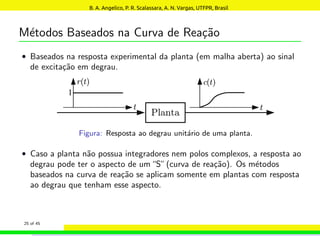 Métodos Baseados na Curva de Reação
• Baseados na resposta experimental da planta (em malha aberta) ao sinal
de excitação em degrau.
Figura: Resposta ao degrau unitário de uma planta.
• Caso a planta não possua integradores nem polos complexos, a resposta ao
degrau pode ter o aspecto de um“S”(curva de reação). Os métodos
baseados na curva de reação se aplicam somente em plantas com resposta
ao degrau que tenham esse aspecto.
25 of 45
B. A. Angelico, P. R. Scalassara, A. N. Vargas, UTFPR, Brasil
 