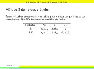 Método 2 de Tyreus e Luyben
Tyreus e Luyblen propuseram uma tabale para o ajusta dos parâmetros dos
controladores PI e PID, baseados na sensibilidade limite.
Controlador Kp Ti Td
PI Kcr /3.2 2.2Pcr 0
PID Kcr /2.2 2.2Pcr Pcr /6.3
39 of 45
B. A. Angelico, P. R. Scalassara, A. N. Vargas, UTFPR, Brasil
 