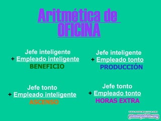 Aritmética de  OFICINA Jefe inteligente +   Empleado inteligente BENEFICIO Jefe inteligente +   Empleado tonto PRODUCCIÓN Jefe tonto +   Empleado inteligente ASCENSO Jefe tonto +   Empleado tonto HORAS EXTRA 