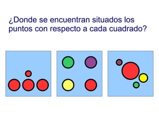 ¿Donde se encuentran situados los puntos con respecto a cada cuadrado? 