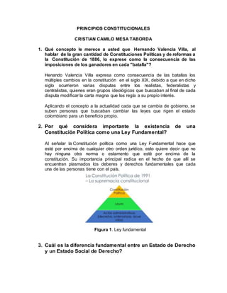 PRINCIPIOS CONSTITUCIONALES
CRISTIAN CAMILO MESA TABORDA
1. Qué concepto le merece a usted que Hernando Valencia Villa, al
hablar de la gran cantidad de Constituciones Políticas y de reformas a
la Constitución de 1886, lo exprese como la consecuencia de las
imposiciones de los ganadores en cada "batalla"?
Henando Valencia Villa expresa como consecuencia de las batallas los
múltiples cambios en la constitución en el siglo XlX, debido a que en dicho
siglo ocurrieron varias disputas entre los realistas, federalistas y
centralistas, quienes eran grupos ideológicos que buscaban al final de cada
disputa modificar la carta magna que los regía a su propio interés.
Aplicando el concepto a la actualidad cada que se cambia de gobierno, se
suben personas que buscaban cambiar las leyes que rigen el estado
colombiano para un beneficio propio.
2. Por qué considera importante la existencia de una
Constitución Política como una Ley Fundamental?
Al señalar la Constitución política como una Ley Fundamental hace que
esté por encima de cualquier otro orden jurídico, esto quiere decir que no
hay ninguna otra norma o estamento que esté por encima de la
constitución. Su importancia principal radica en el hecho de que allí se
encuentran plasmados los deberes y derechos fundamentales que cada
una de las personas tiene con el país.
Figura 1. Ley fundamental
3. Cuál es la diferencia fundamental entre un Estado de Derecho
y un Estado Social de Derecho?
 