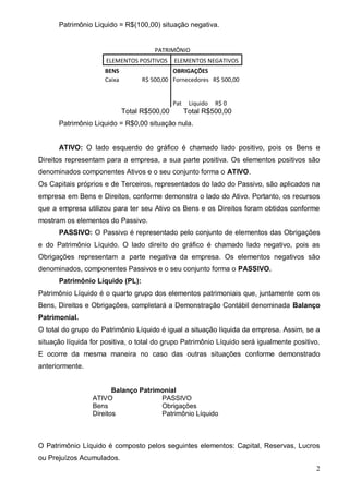 2
Patrimônio Liquido = R$(100,00) situação negativa.
PATRIMÔNIO
ELEMENTOS POSITIVOS ELEMENTOS NEGATIVOS
BENS OBRIGAÇÕES
Caixa R$ 500,00 Fornecedores R$ 500,00
Pat Liquido R$ 0
Total R$500,00 Total R$500,00
Patrimônio Liquido = R$0,00 situação nula.
ATIVO: O lado esquerdo do gráfico é chamado lado positivo, pois os Bens e
Direitos representam para a empresa, a sua parte positiva. Os elementos positivos são
denominados componentes Ativos e o seu conjunto forma o ATIVO.
Os Capitais próprios e de Terceiros, representados do lado do Passivo, são aplicados na
empresa em Bens e Direitos, conforme demonstra o lado do Ativo. Portanto, os recursos
que a empresa utilizou para ter seu Ativo os Bens e os Direitos foram obtidos conforme
mostram os elementos do Passivo.
PASSIVO: O Passivo é representado pelo conjunto de elementos das Obrigações
e do Patrimônio Líquido. O lado direito do gráfico é chamado lado negativo, pois as
Obrigações representam a parte negativa da empresa. Os elementos negativos são
denominados, componentes Passivos e o seu conjunto forma o PASSIVO.
Patrimônio Líquido (PL):
Patrimônio Líquido é o quarto grupo dos elementos patrimoniais que, juntamente com os
Bens, Direitos e Obrigações, completará a Demonstração Contábil denominada Balanço
Patrimonial.
O total do grupo do Patrimônio Líquido é igual a situação líquida da empresa. Assim, se a
situação líquida for positiva, o total do grupo Patrimônio Líquido será igualmente positivo.
E ocorre da mesma maneira no caso das outras situações conforme demonstrado
anteriormente.
Balanço Patrimonial
ATIVO PASSIVO
Bens
Direitos
Obrigações
Patrimônio Líquido
O Patrimônio Líquido é composto pelos seguintes elementos: Capital, Reservas, Lucros
ou Prejuízos Acumulados.
 
