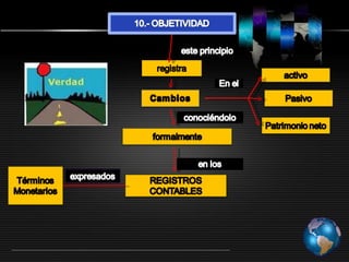 Principios De La Contabilidad | PPT