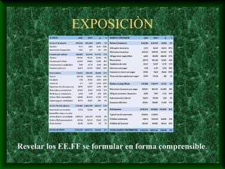 EXPOSICIÒN




Revelar los EE.FF se formular en forma comprensible.
 