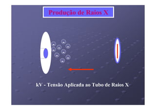 Produção de Raios X
    Produção de Raios X



      - - -
      - - -
       -    -
          -



kV - Tensão Aplicada ao Tubo de Raios X
 