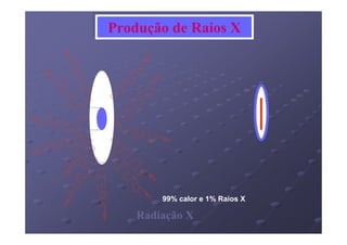 Produção de Raios X
Produção de Raios X




        99% calor e 1% Raios X

    Radiação X
 