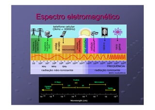 Espectro eletromagnético
 