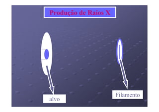 Produção de Raios X
Produção de Raios X




                      Filamento
alvo
 