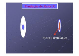 Produção de Raios X
Produção de Raios X




           Efeito Termoiônico
 