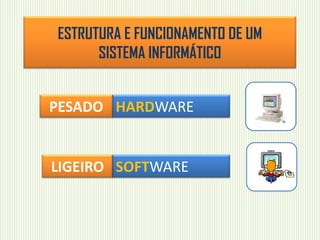 ESTRUTURA E FUNCIONAMENTO DE UM
SISTEMA INFORMÁTICO

PESADO HARDWARE

LIGEIRO SOFTWARE

 