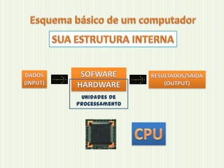 unidades de
processamento

 