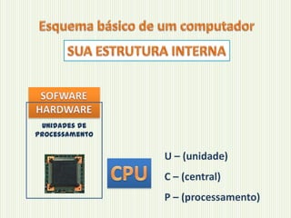 unidades de
processamento

U – (unidade)

C – (central)
P – (processamento)

 