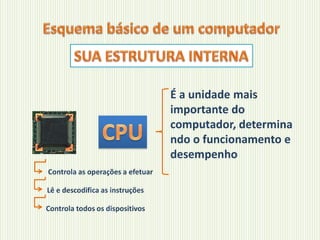 É a unidade mais
importante do
computador, determina
ndo o funcionamento e
desempenho
Controla as operações a efetuar
Lê e descodifica as instruções
Controla todos os dispositivos

 