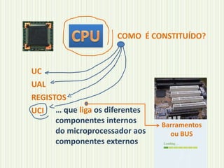 COMO É CONSTITUÍDO?

UC
UAL
REGISTOS
UCI … que liga os diferentes
componentes internos
do microprocessador aos
componentes externos

Barramentos
ou BUS

 