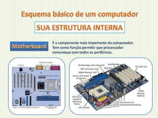É a componente mais importante do computador.
Tem como função permitir que processador
comunique com todos os periféricos.

 