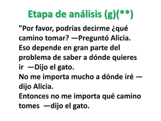 Etapa de análisis (g)(**)
"Por favor, podrías decirme ¿qué
camino tomar? —Preguntó Alicia.
Eso depende en gran parte del
problema de saber a dónde quieres
ir ―Dijo el gato.
No me importa mucho a dónde iré —
dijo Alicia.
Entonces no me importa qué camino
tomes ―dijo el gato.
 