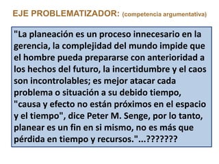 EJE PROBLEMATIZADOR: (competencia argumentativa)

"La planeación es un proceso innecesario en la
gerencia, la complejidad del mundo impide que
el hombre pueda prepararse con anterioridad a
los hechos del futuro, la incertidumbre y el caos
son incontrolables; es mejor atacar cada
problema o situación a su debido tiempo,
"causa y efecto no están próximos en el espacio
y el tiempo", dice Peter M. Senge, por lo tanto,
planear es un fin en si mismo, no es más que
pérdida en tiempo y recursos."...???????
 