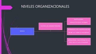 REFERENCIA A
NIVELES
ORGANIZACIONALES
HABILIDADES CONCEPTUALES:
FORMACION DE IDEAS, RELACIONES ABSTRACTAS, NUEVOS
CONCEPTO...