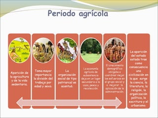 Periodo agrícola
 