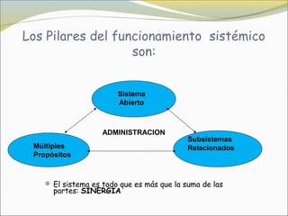 Los Pilares del funcionamiento sistémico
                   son:


                        Sistema
                        Abierto



                    ADMINISTRACION
                                            Subsistemas
 Múltiples                                  Relacionados
 Propósitos



     El sistema es todo que es más que la suma de las
      partes: SINERGIA
 