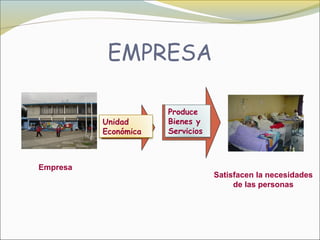 EMPRESA

                      Produce
          Unidad      Bienes y
          Económica   Servicios



Empresa
                                  Satisfacen la necesidades
                                       de las personas
 